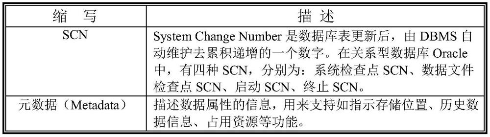 System and method for synchronizing data of main and standby systems in real time