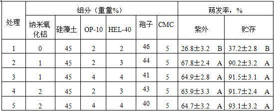 Application of metarhizium anisopliae strain in preparation of medicine for killing aphids