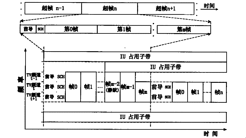 Use method and system of partial bandwidth in multi-carrier transmission system