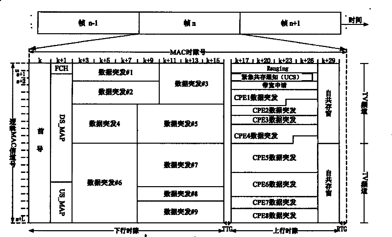 Use method and system of partial bandwidth in multi-carrier transmission system