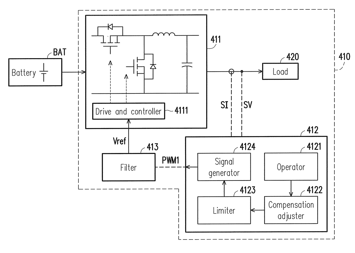 Power output management apparatus of battery and managment method thereof