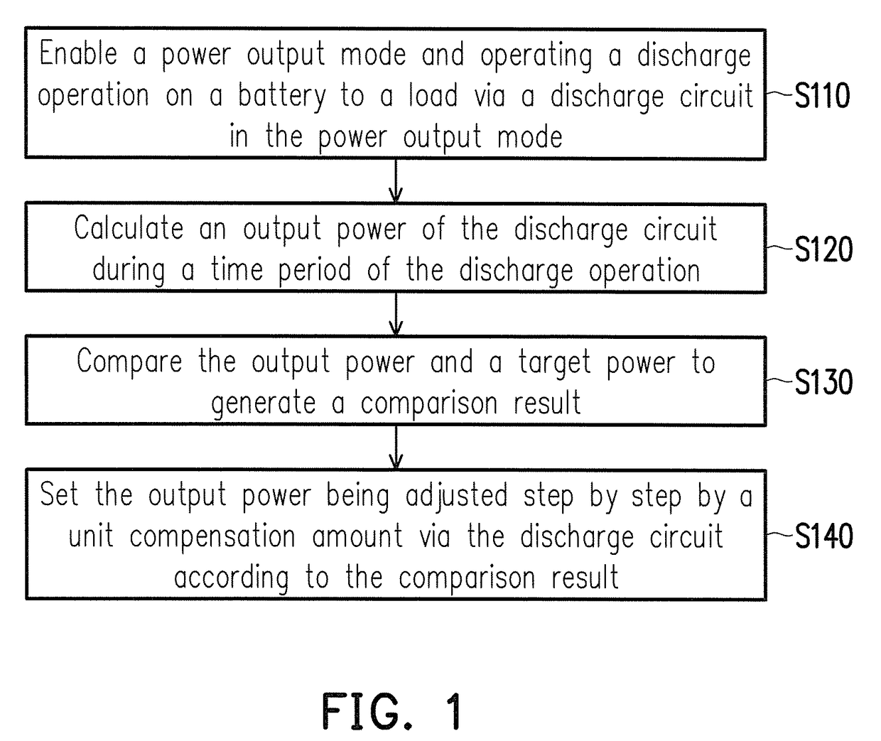 Power output management apparatus of battery and managment method thereof