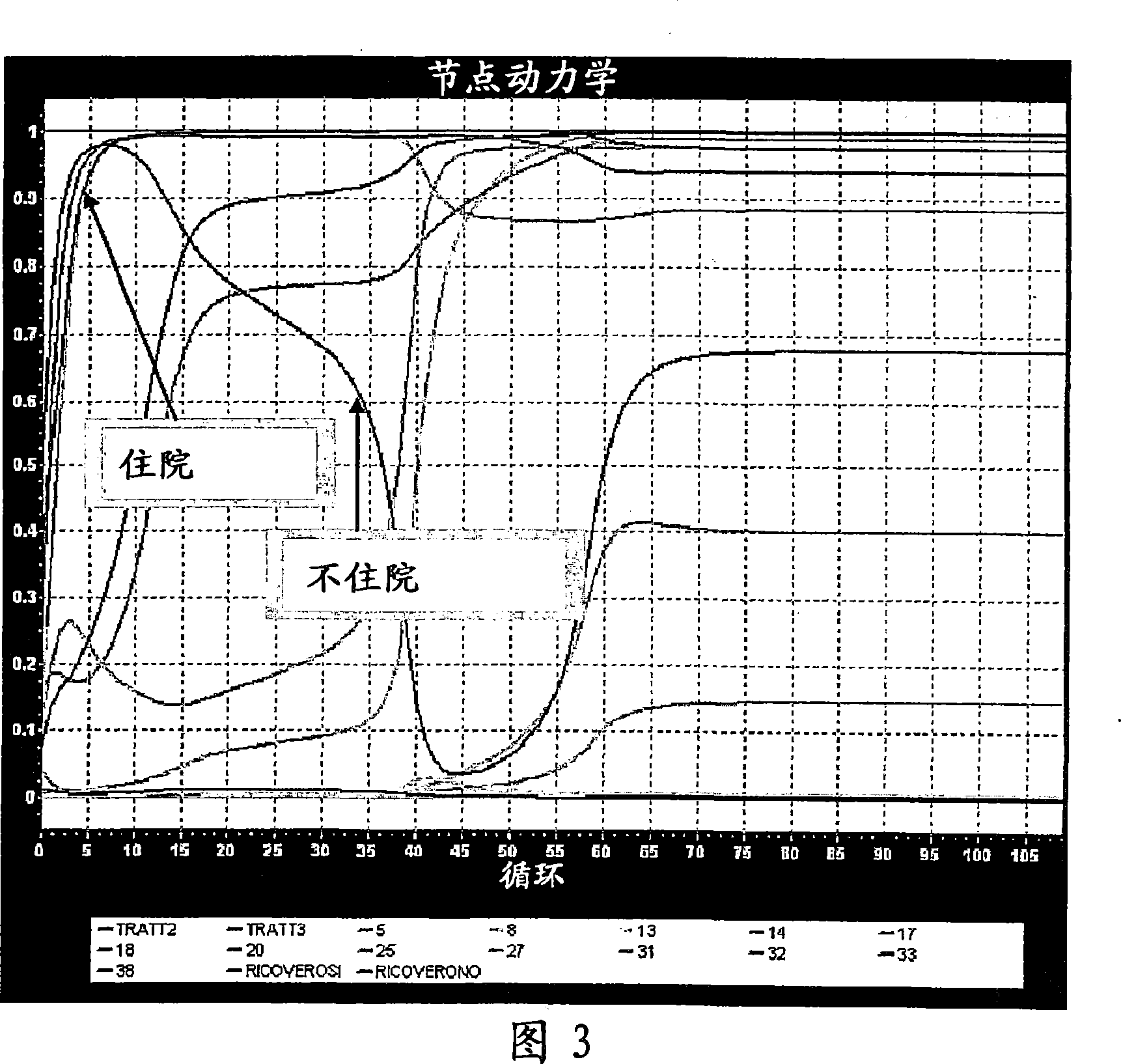 Clinical trial phase simulation method and clinical trial phase simulator for drug trials