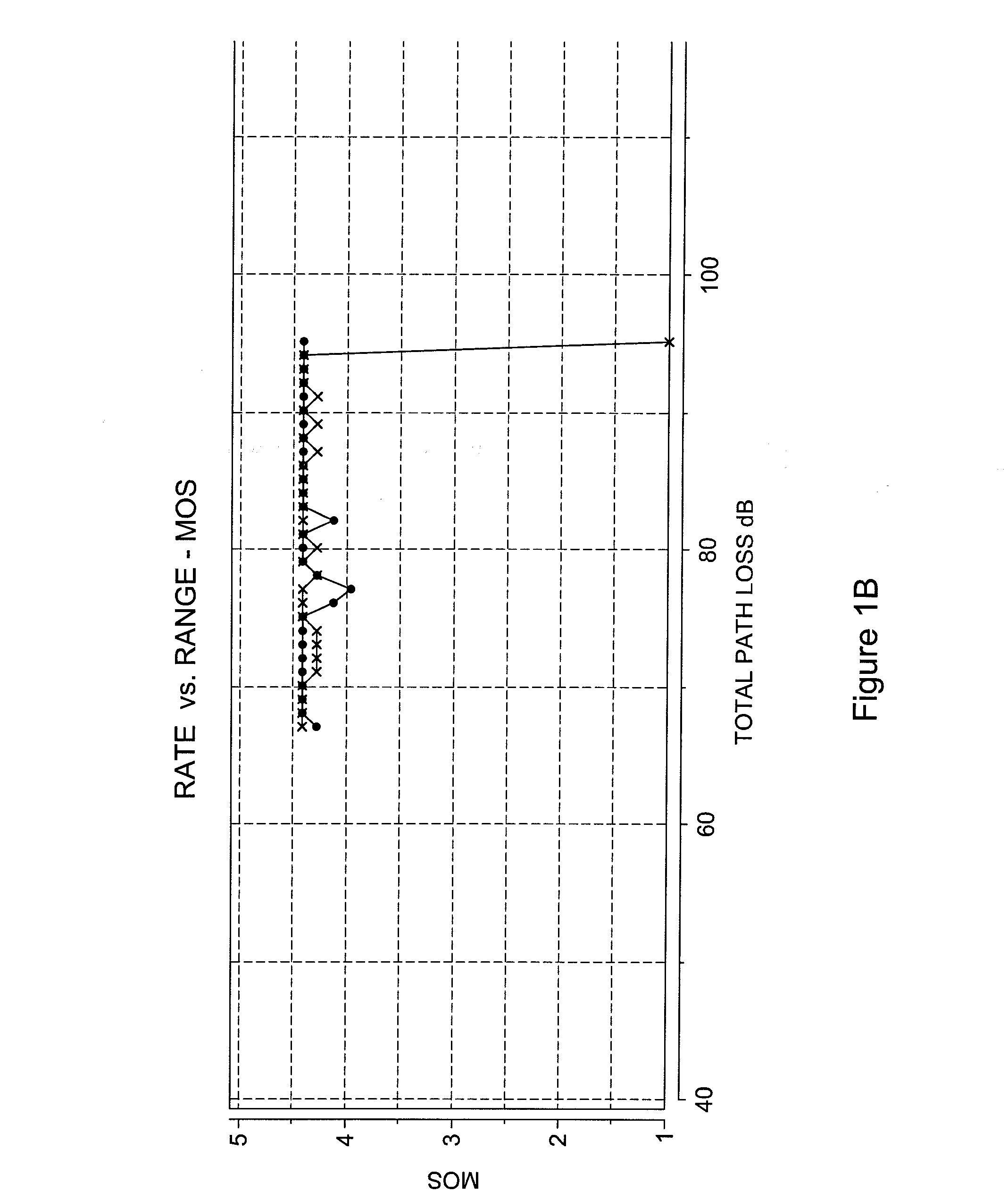 Simulating time-varying conditions in a wireless network