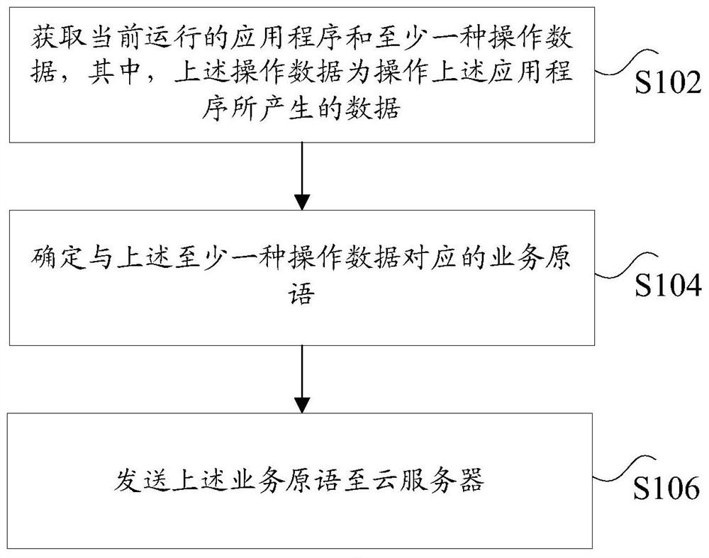 Data processing method, device and system