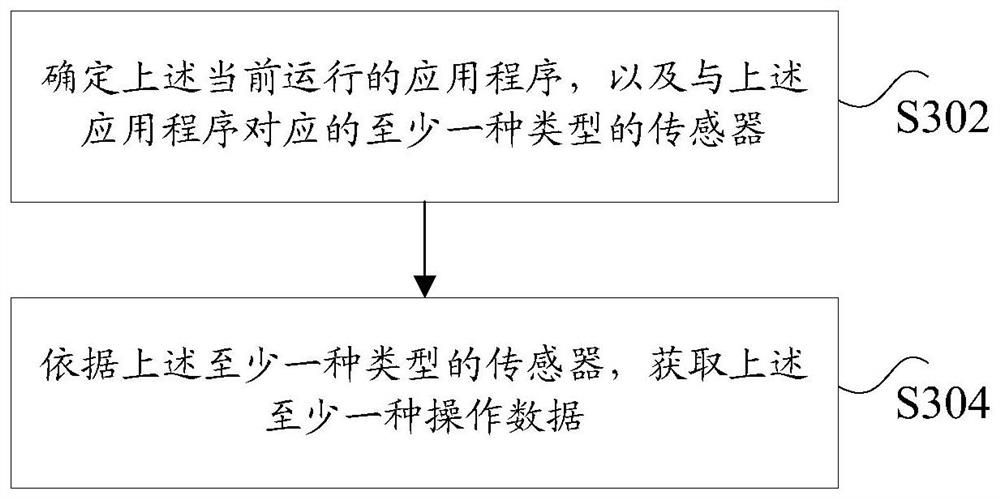 Data processing method, device and system