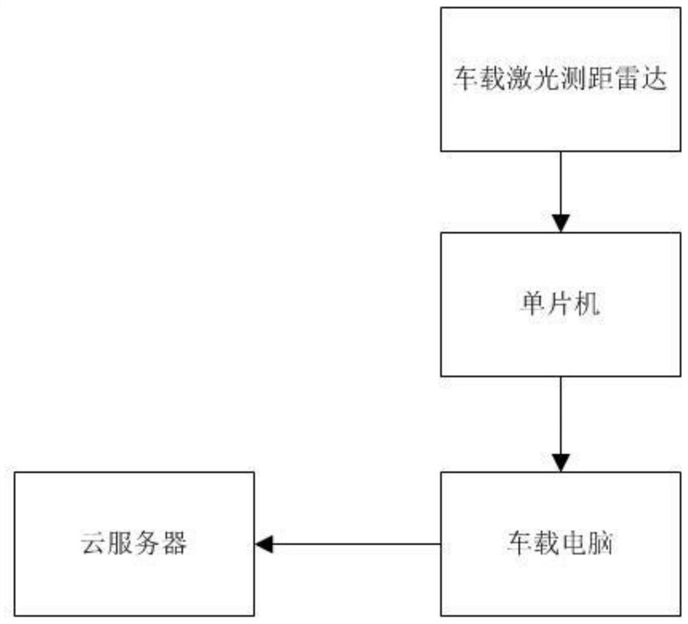 Vehicle-mounted data management system based on cloud computing