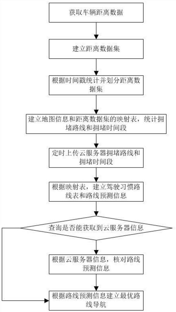 Vehicle-mounted data management system based on cloud computing