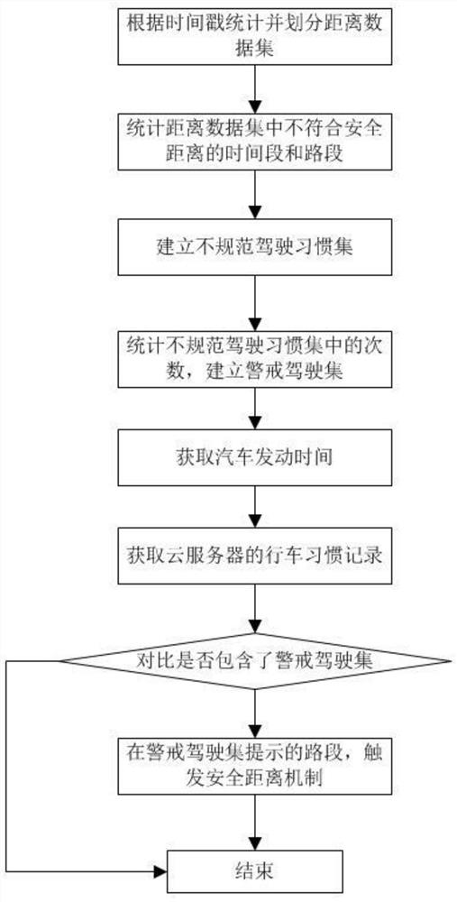 Vehicle-mounted data management system based on cloud computing