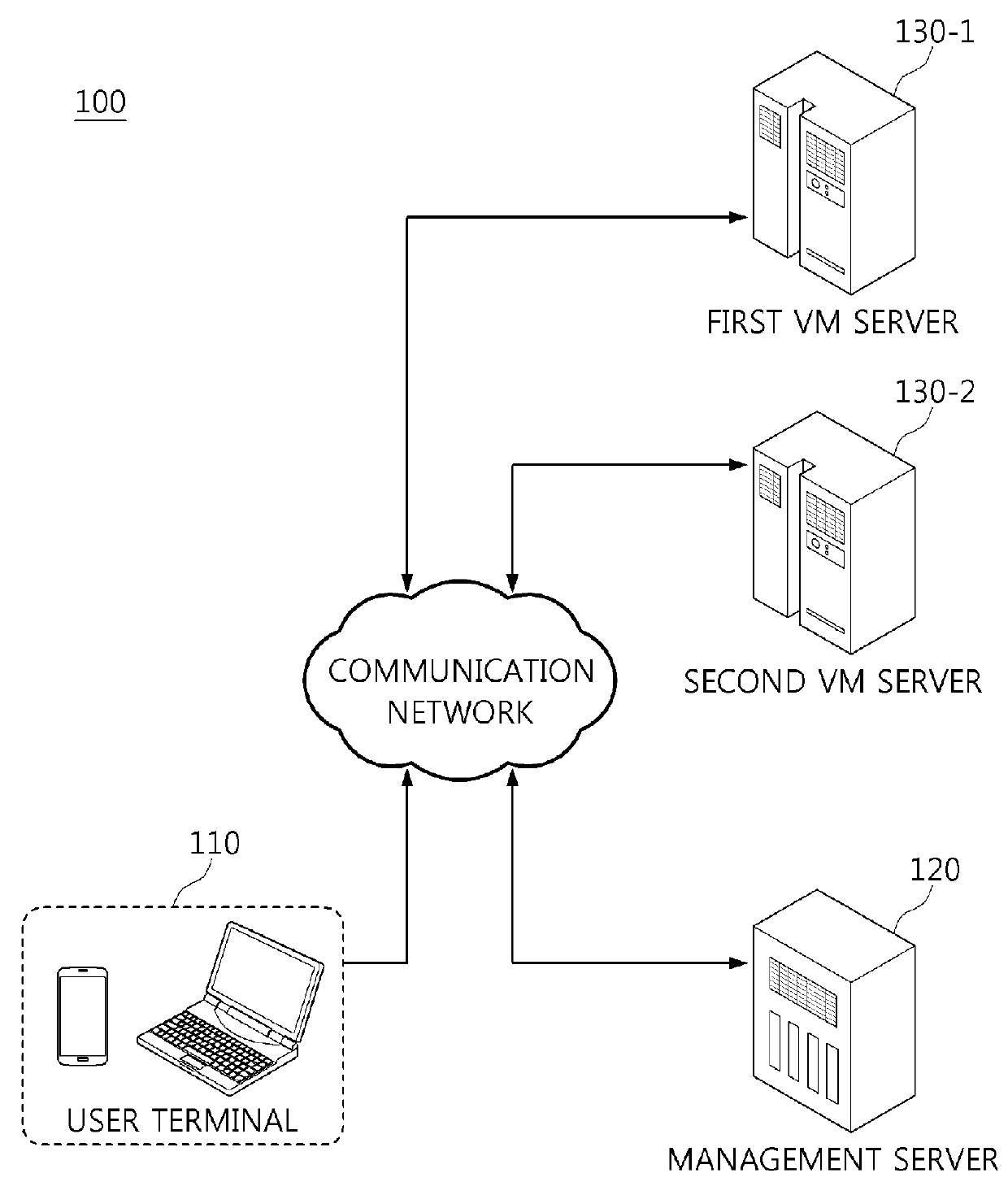 Method, apparatus and system for selectively providing virtual machine through actual measurement of efficiency of power usage