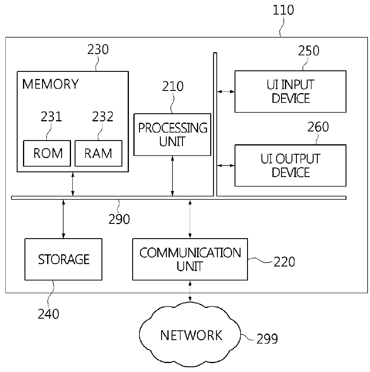 Method, apparatus and system for selectively providing virtual machine through actual measurement of efficiency of power usage