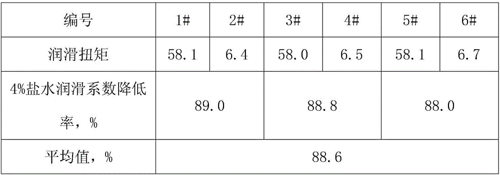 High-temperature-resistant and saturated salt-resistant lubricant for drilling fluid and preparation method thereof