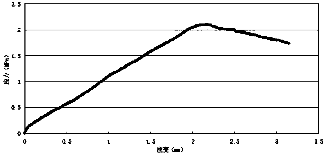 Elastic modulus measuring method and device for flexible concrete with strength of 1-5MPa