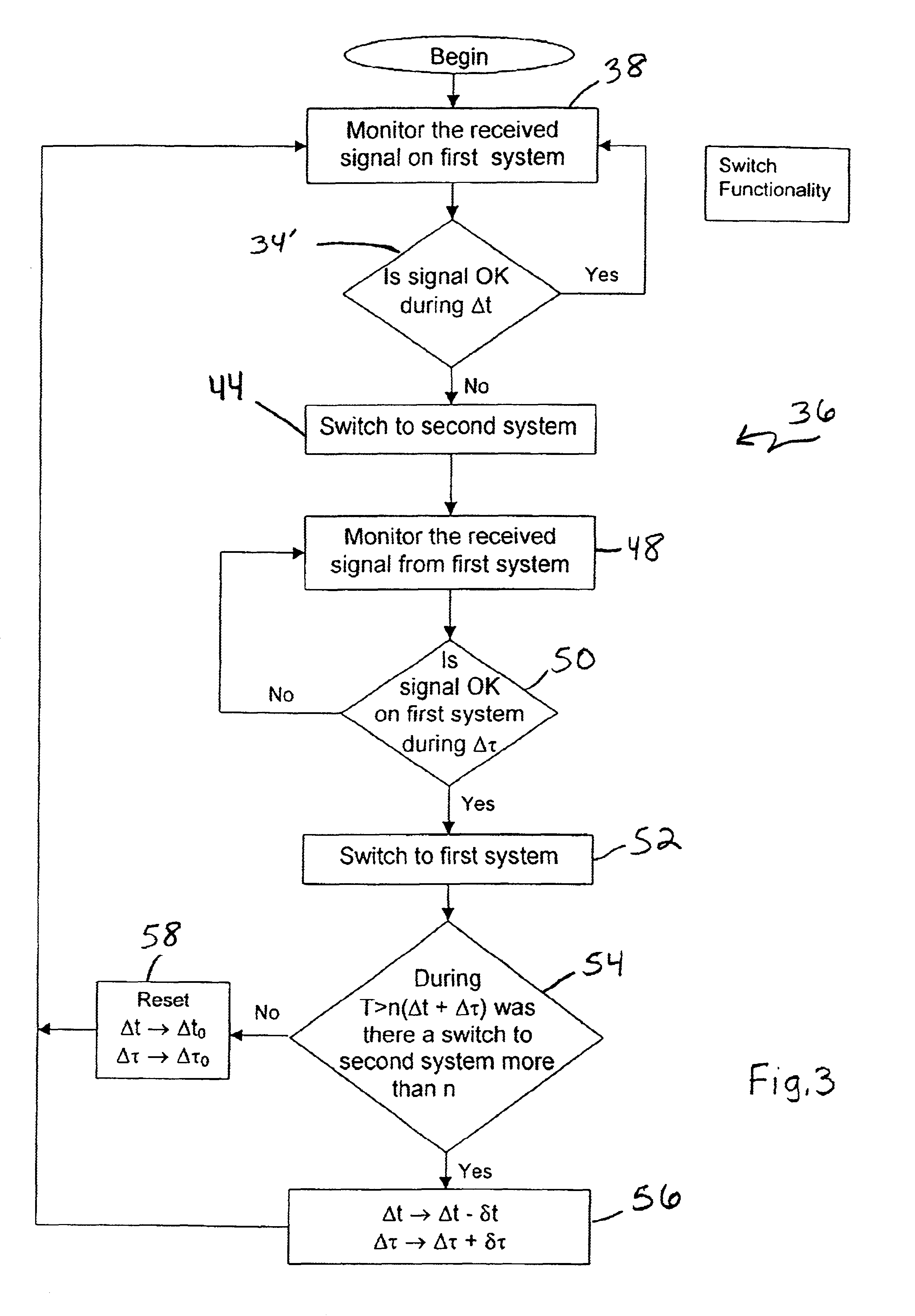 Optical communications system with back-up link