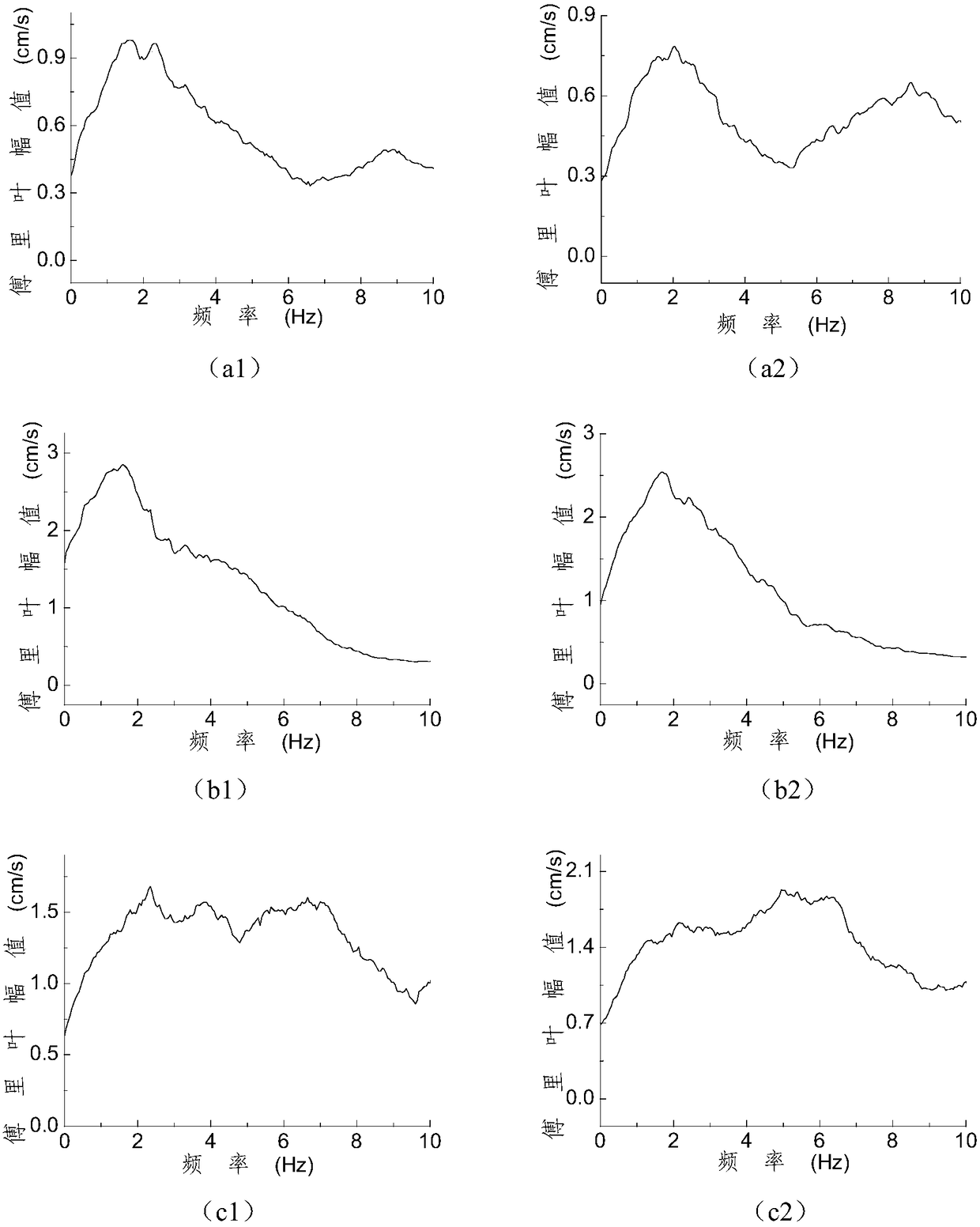 Method for calculating site response in earthquake by considering medium quality factor