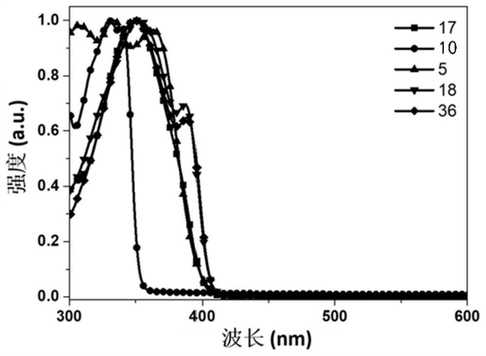 Fluorene Derivatives and Electronic Devices