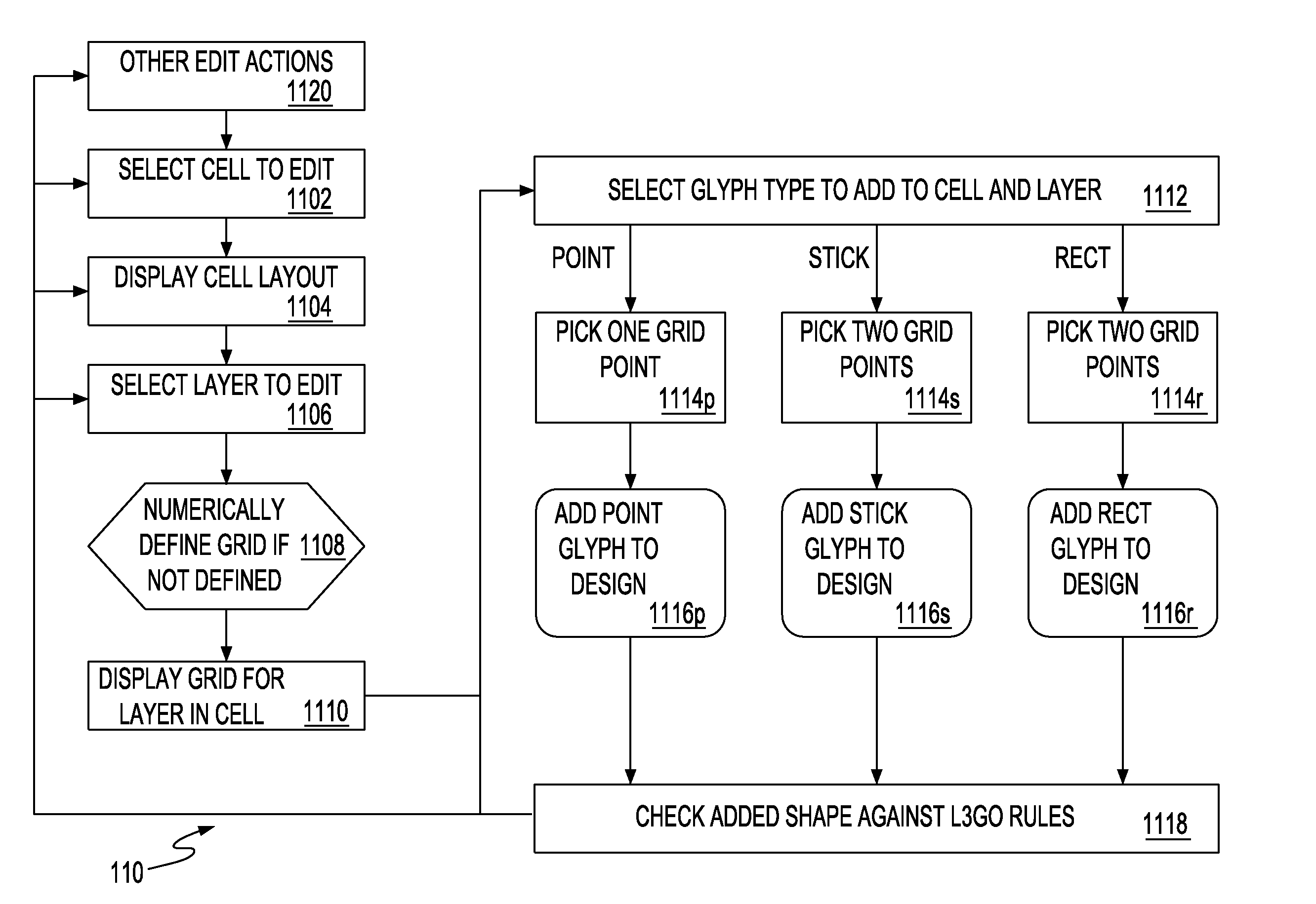 Iphysical design system and method