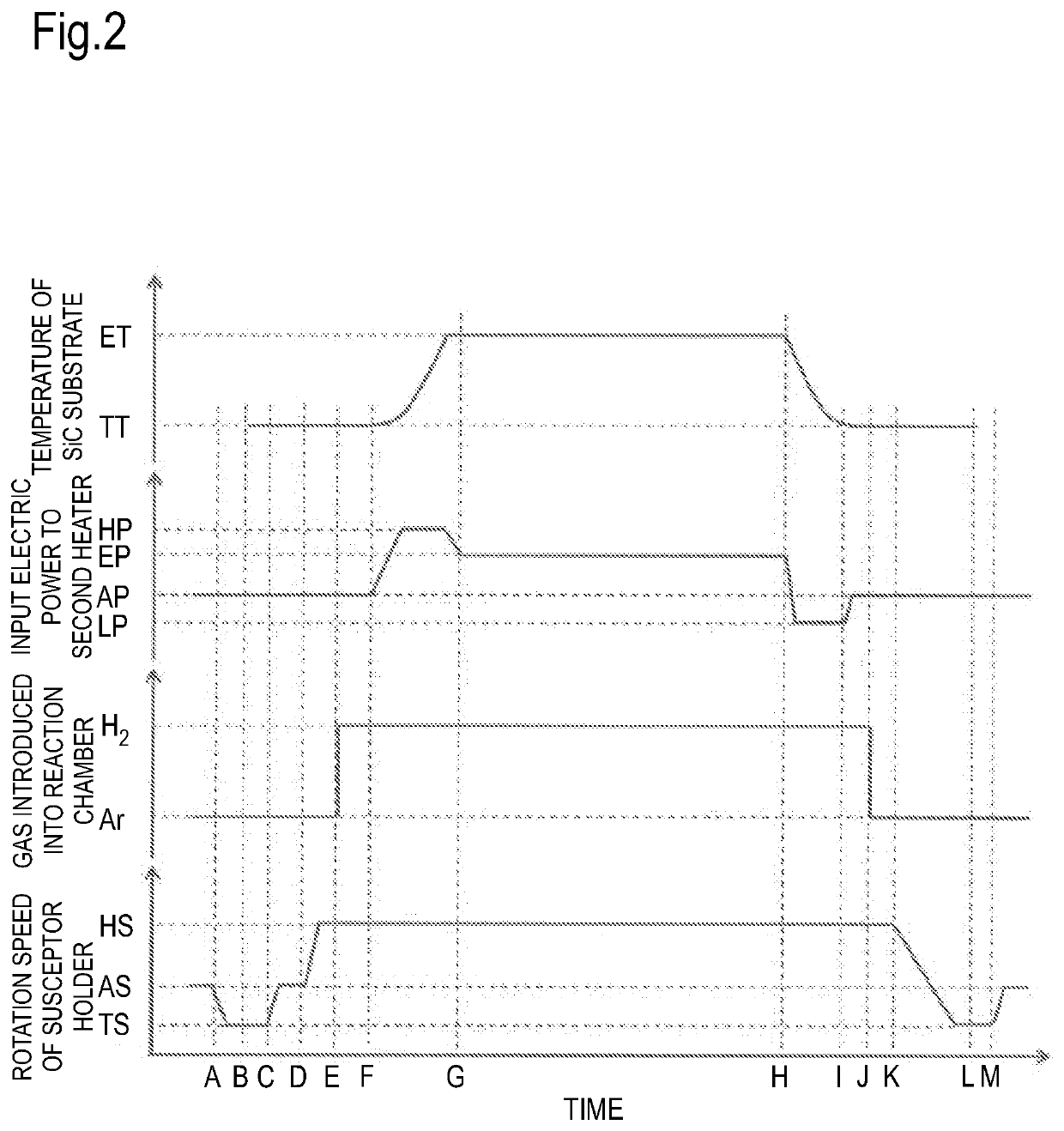 Vapor phase growth method