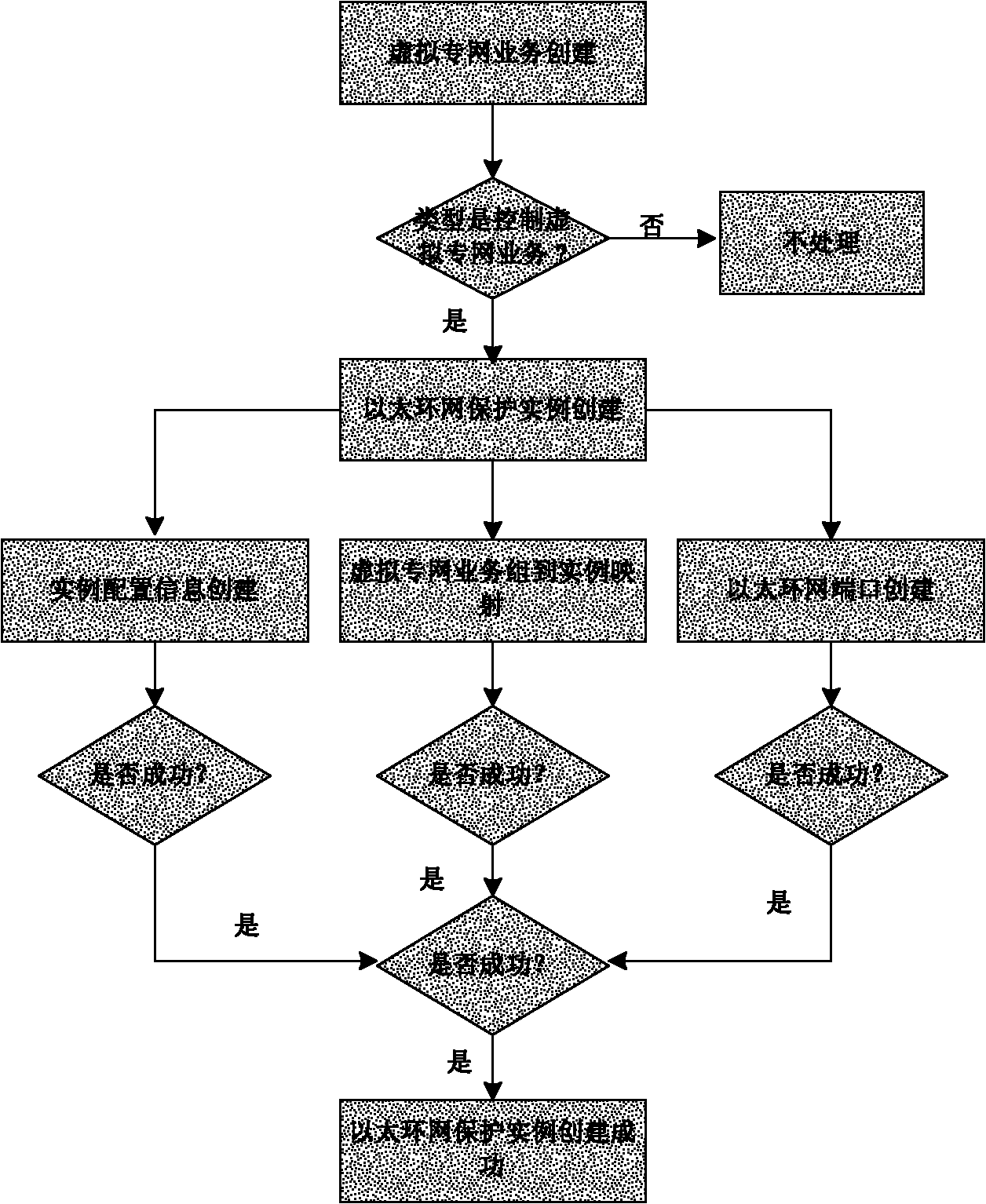 Ethernet ring protection switching method for hybrid network