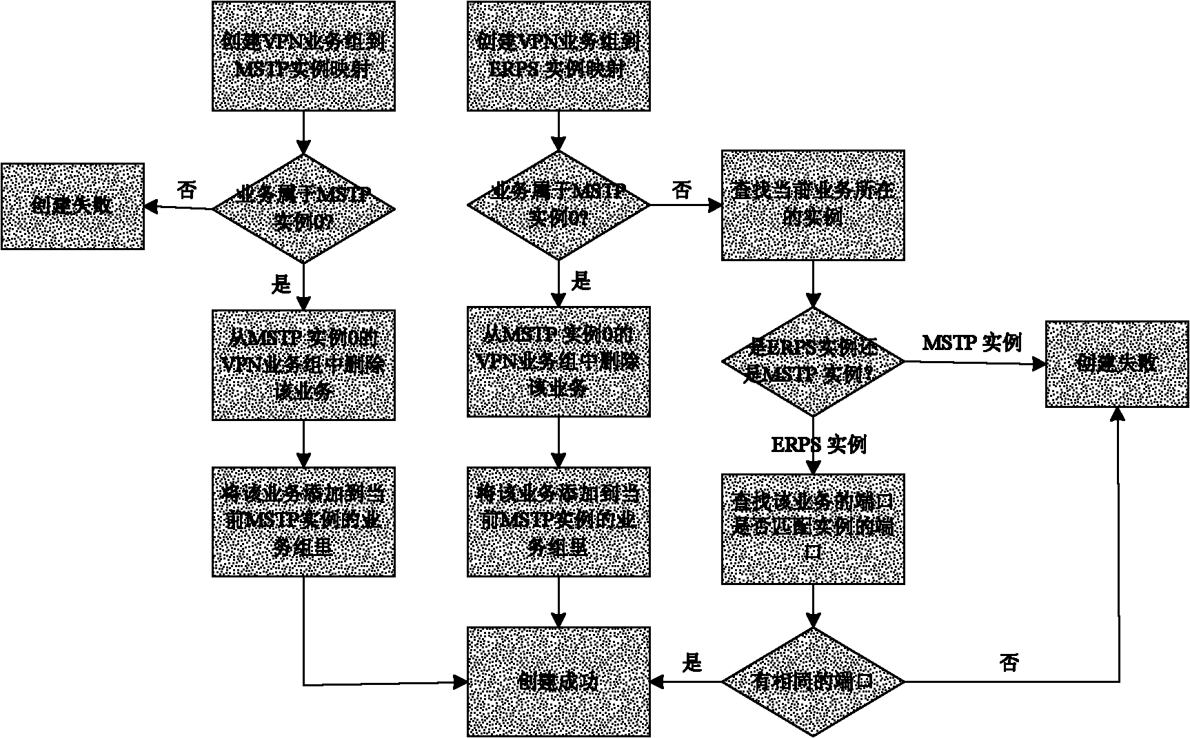 Ethernet ring protection switching method for hybrid network