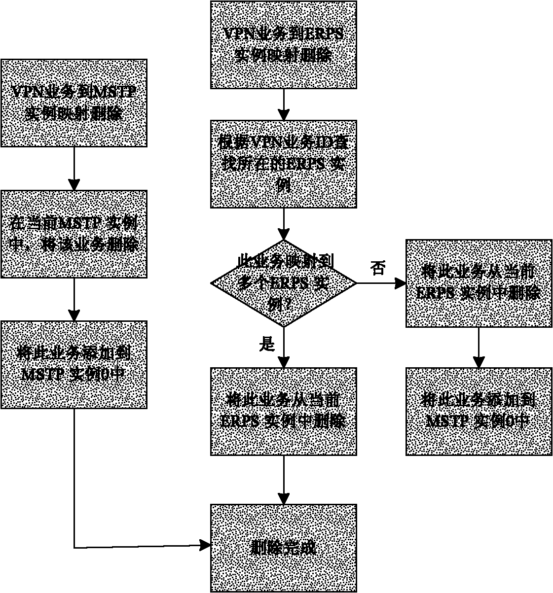 Ethernet ring protection switching method for hybrid network