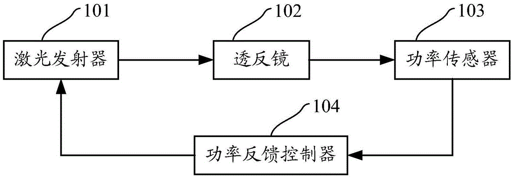 Laser device and laser power monitoring feedback method