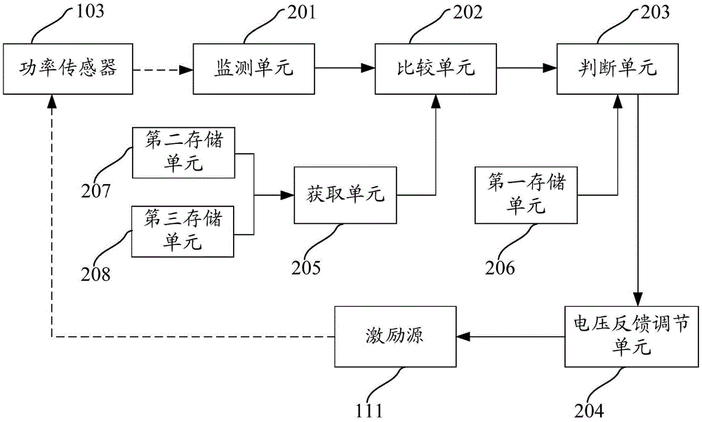 Laser device and laser power monitoring feedback method