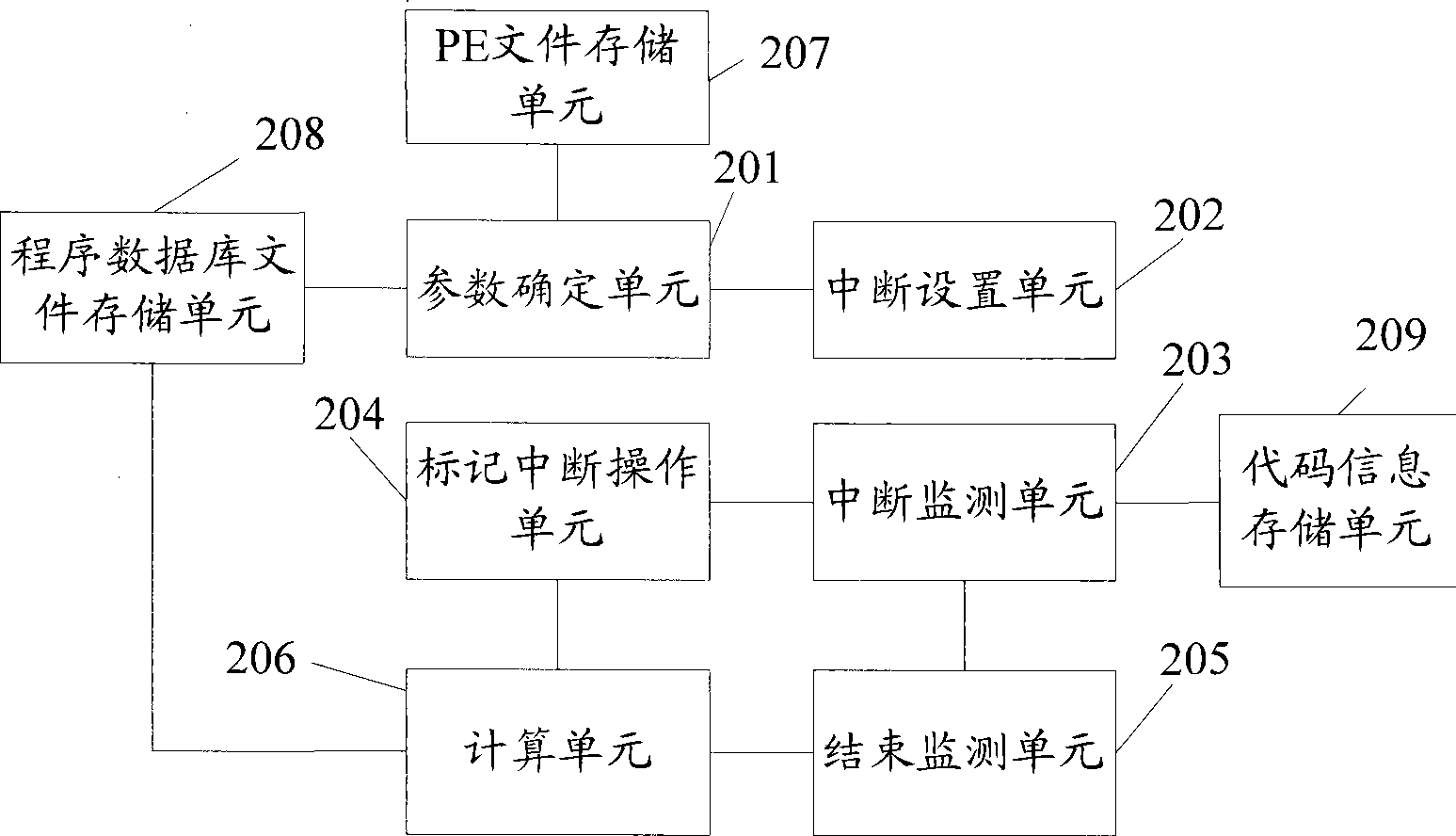 Method and test device for confirming code coverage rate