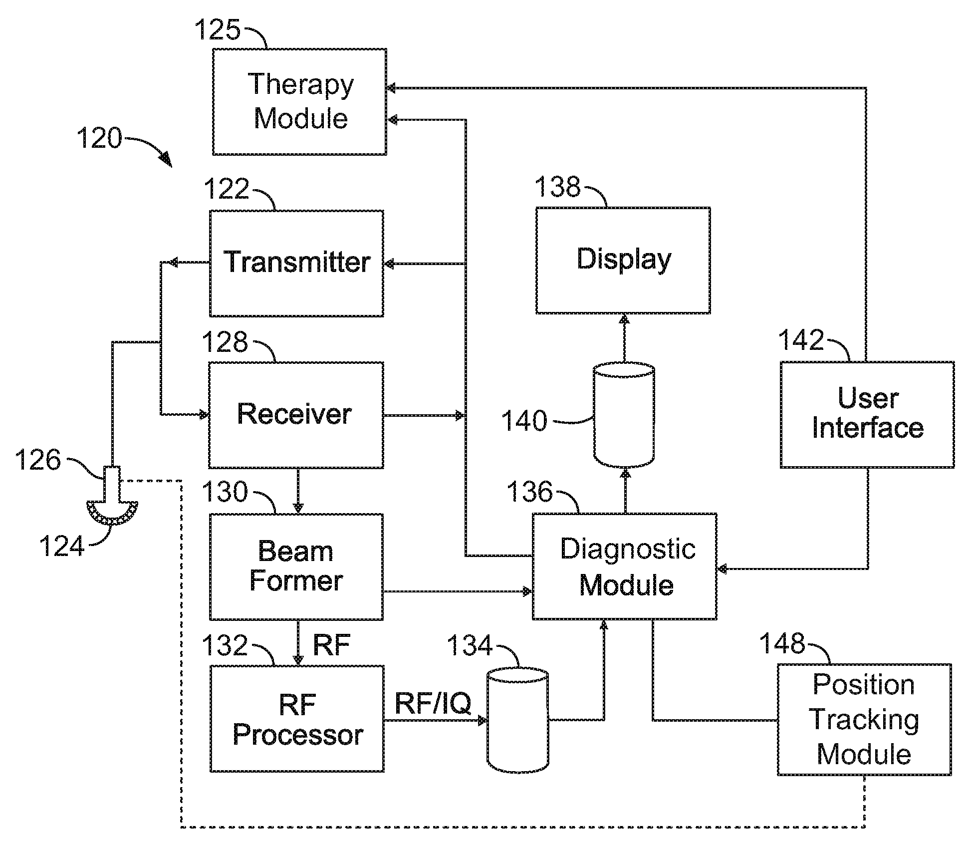 Ultrasound system and method to automatically identify and treat adipose tissue