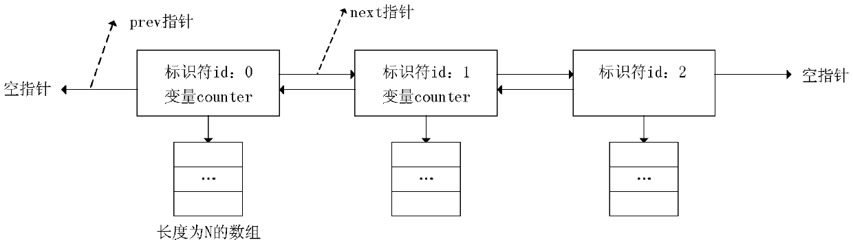 A wait-free stack operation method based on an array structure in a multi-core environment