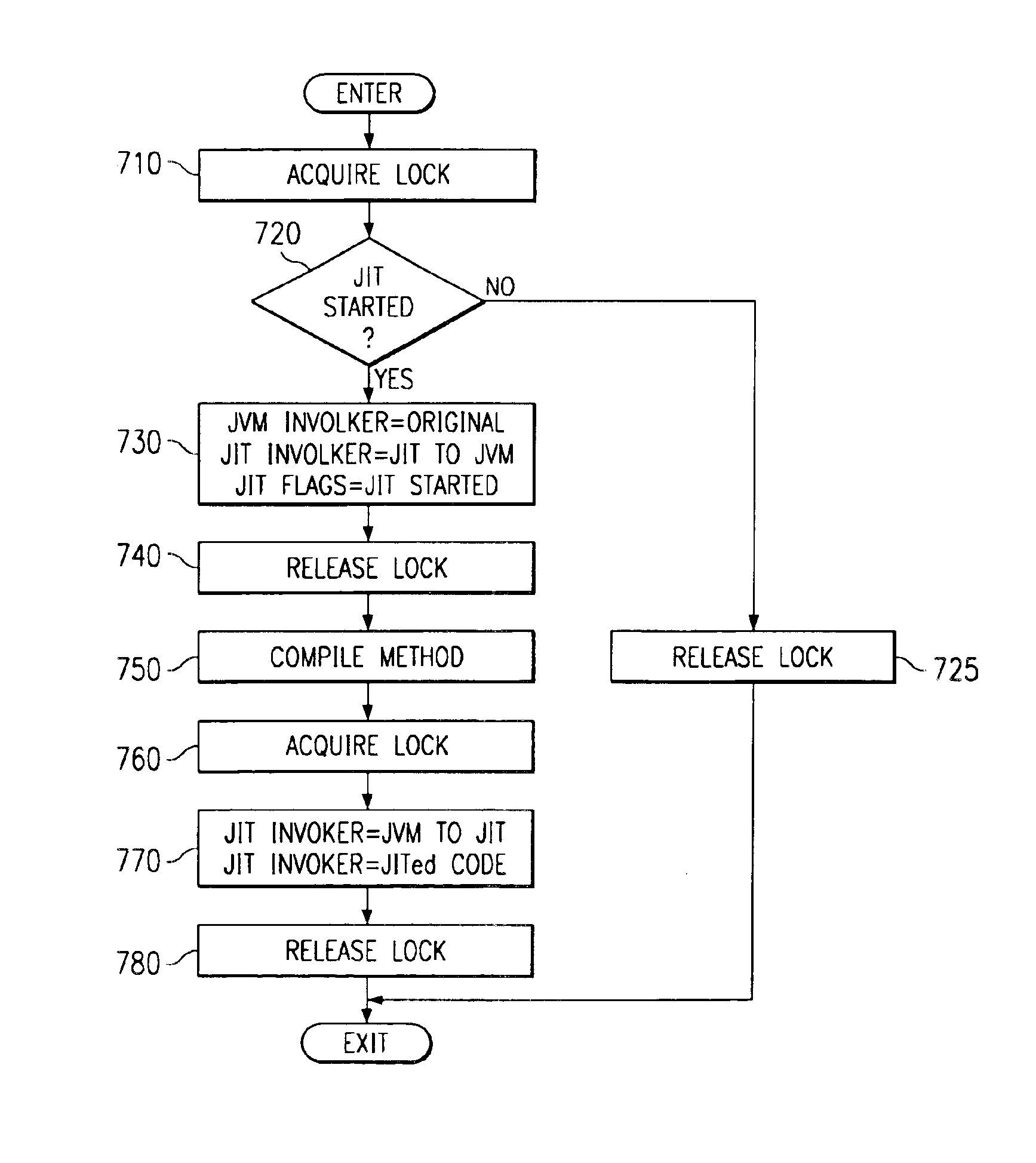 Apparatus and method for avoiding deadlocks in a multithreaded environment