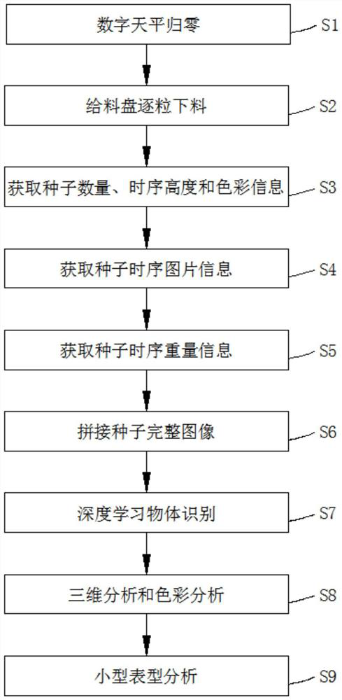 A high-throughput testing device and method