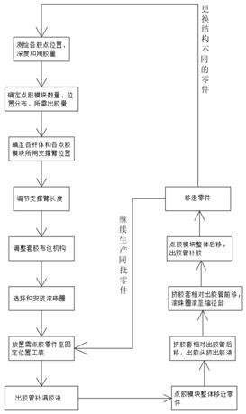 Multipoint synchronous dispensing machine and dispensing method