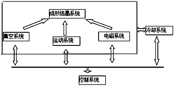 Preparing method of TiAl inter-metallic compound containing rare earth element Er