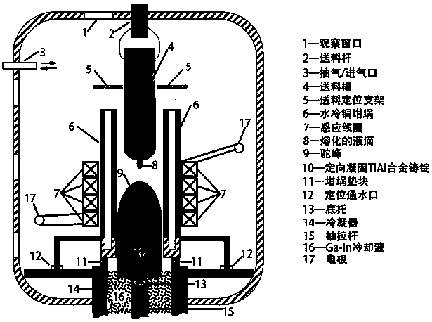 Preparing method of TiAl inter-metallic compound containing rare earth element Er