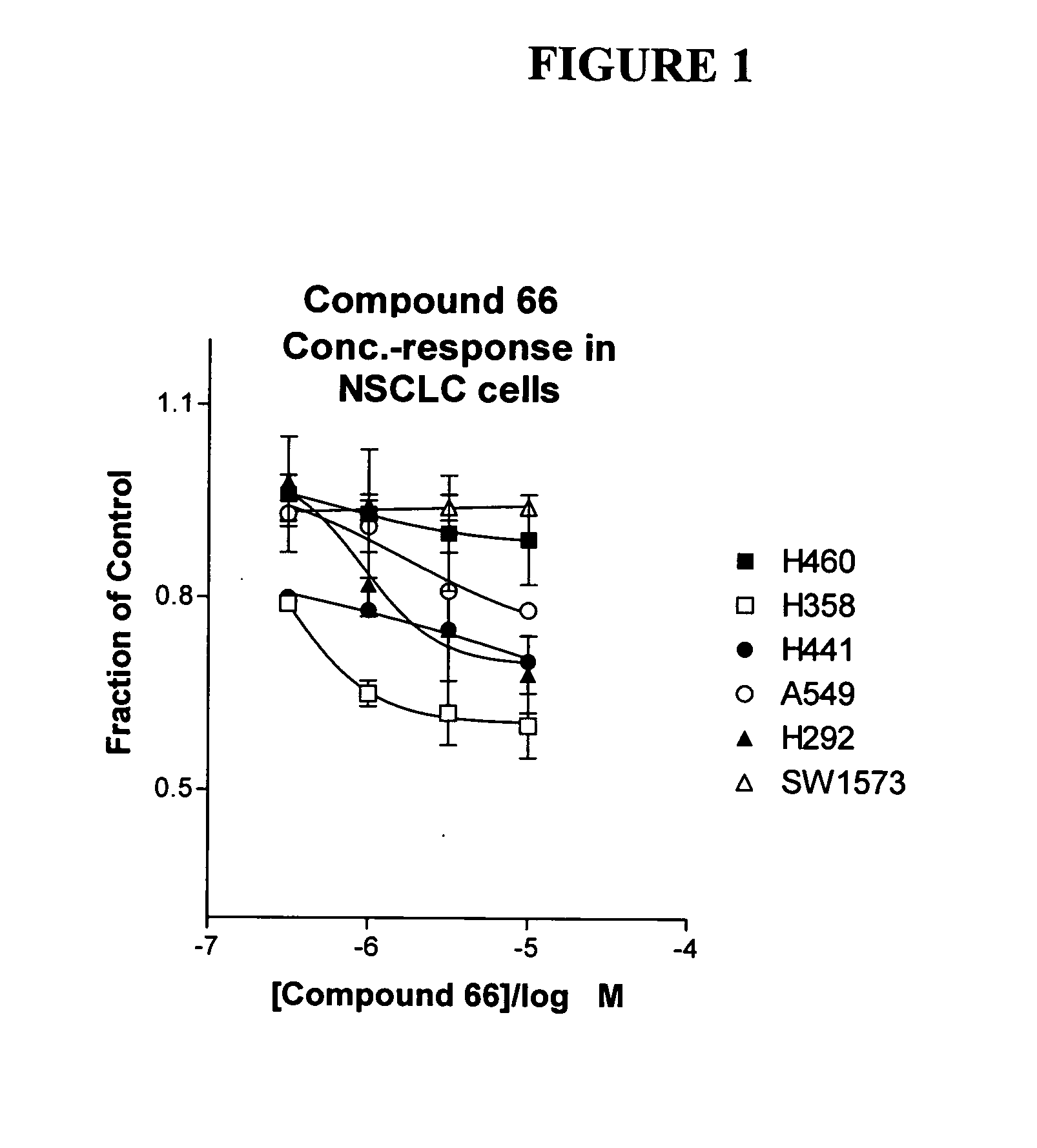 Biological markers predictive of anti-cancer response to insulin-like growth factor-1 receptor kinase inhibitors