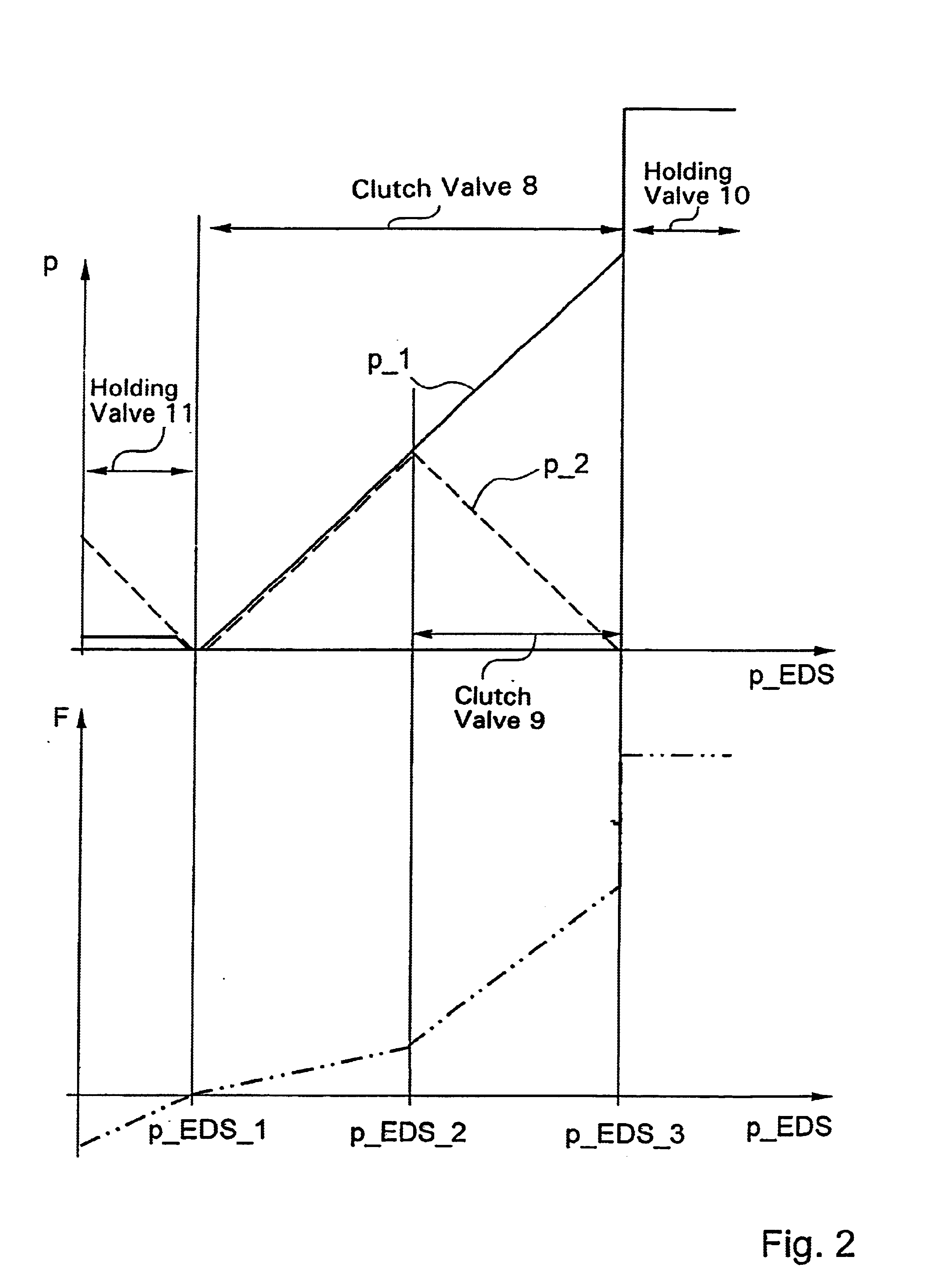 Device for control of a hydraulically actuatable shifting element