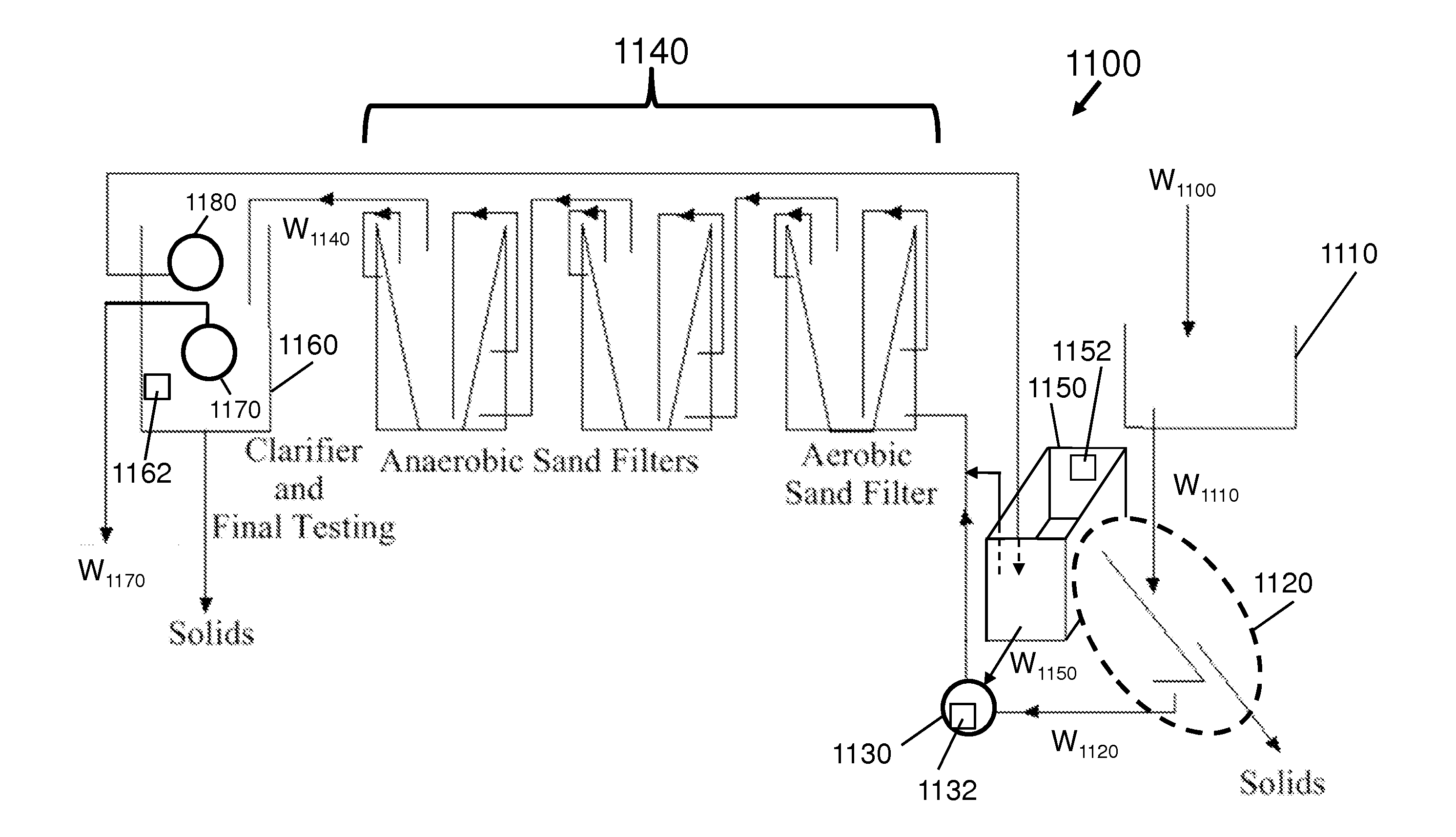 System and Process for Removing Nitrogen Compounds and Odors from Wastewater and Wastewater Treatment System