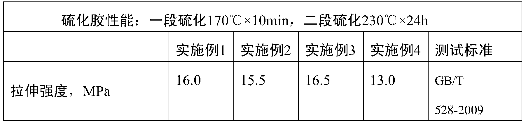 Modified fluororubber rubber compound and preparation method thereof