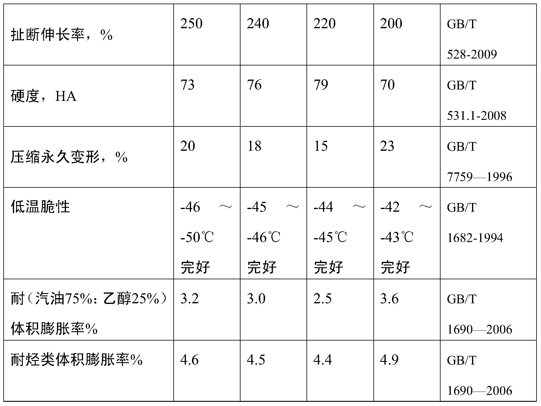 Modified fluororubber rubber compound and preparation method thereof