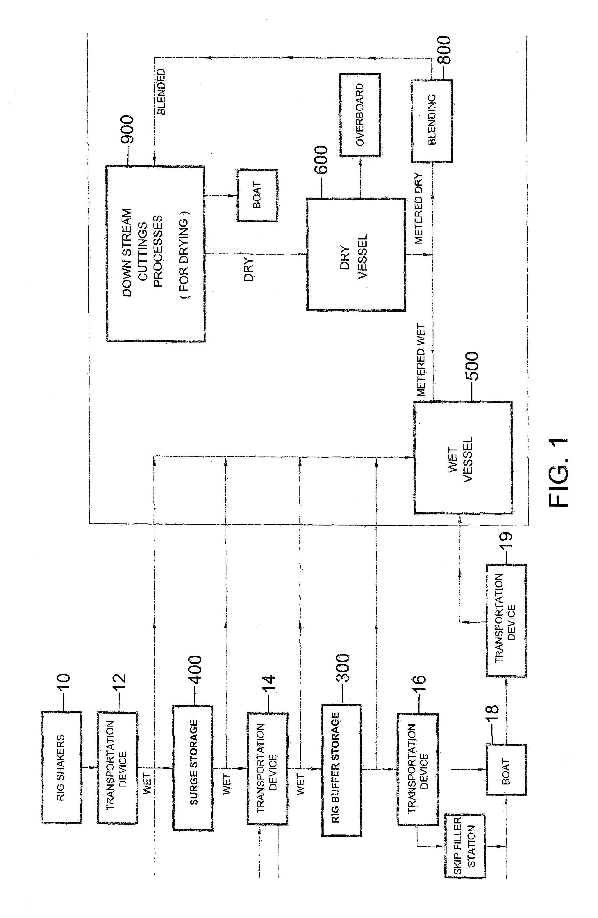 Drill Cuttings Methods and Systems