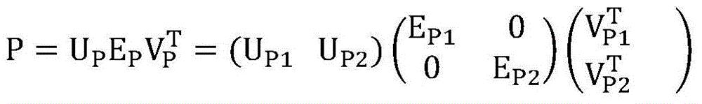 Iterative noise reduction method based on image low-rank performance