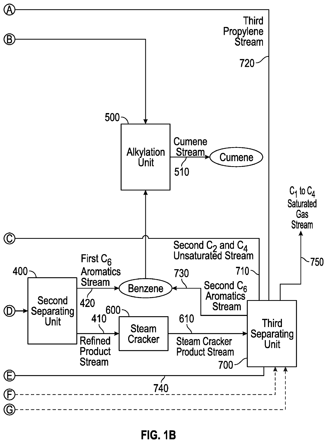 Conversion of waste plastic to propylene and cumene