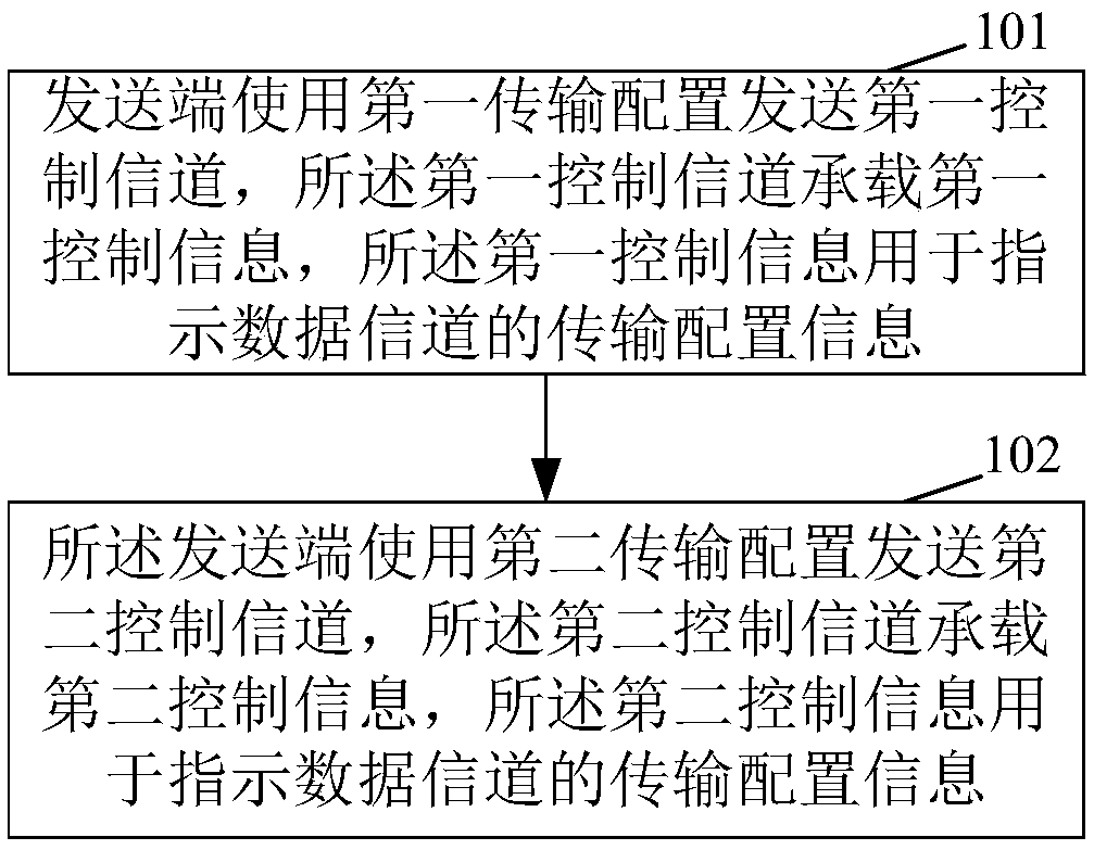 Control channel sending method and device, control channel detection method and device, equipment and storage medium