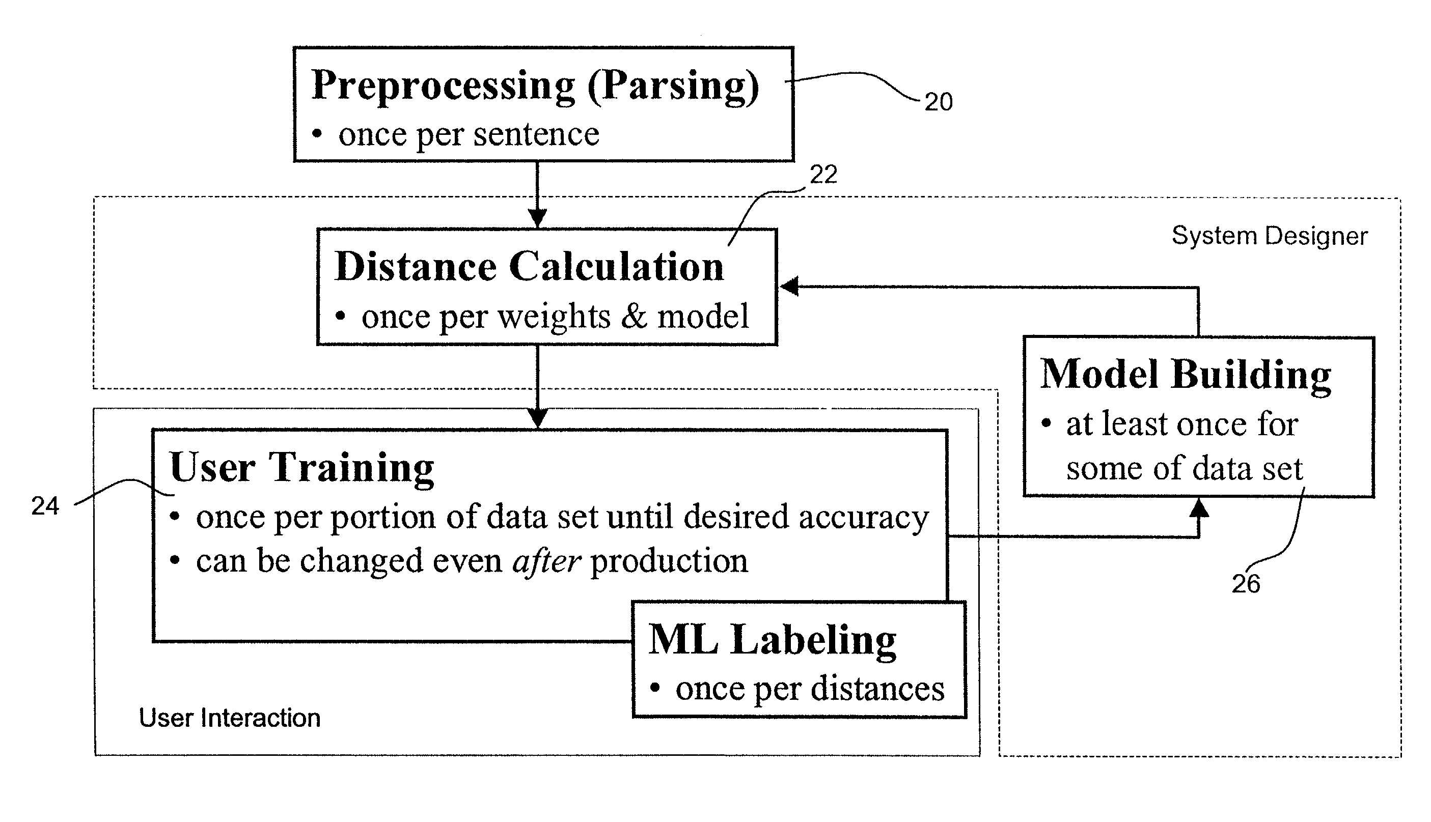 Method and apparatus for determining a measure of similarity between natural language sentences