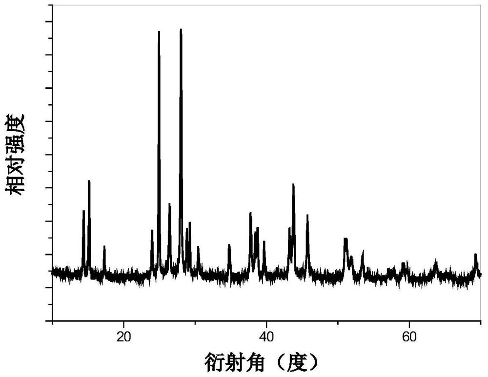 A tb3+ activated barium strontium fluoroborate green phosphor and its preparation and application