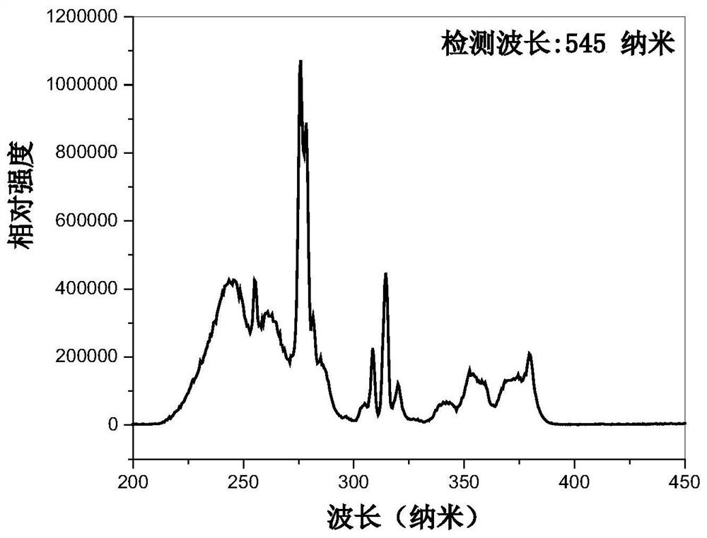 A tb3+ activated barium strontium fluoroborate green phosphor and its preparation and application