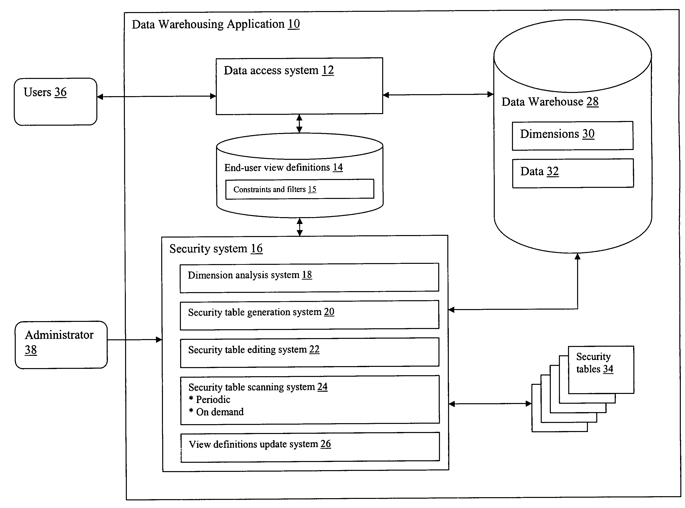 Self discovering adaptive security system and method