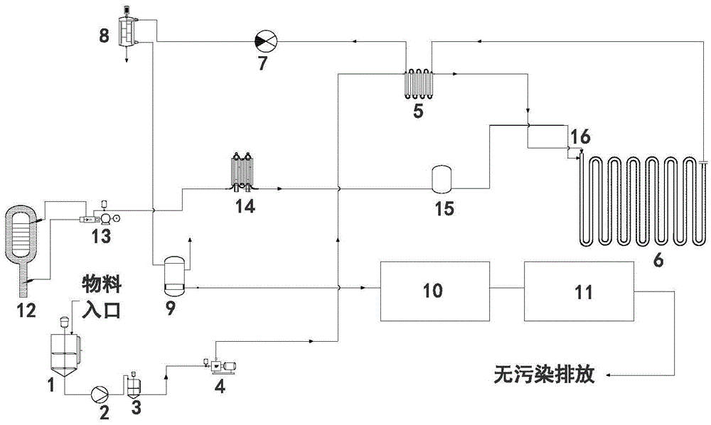 Near zero emission treatment system and method for high-concentration organic wastewater and sludge