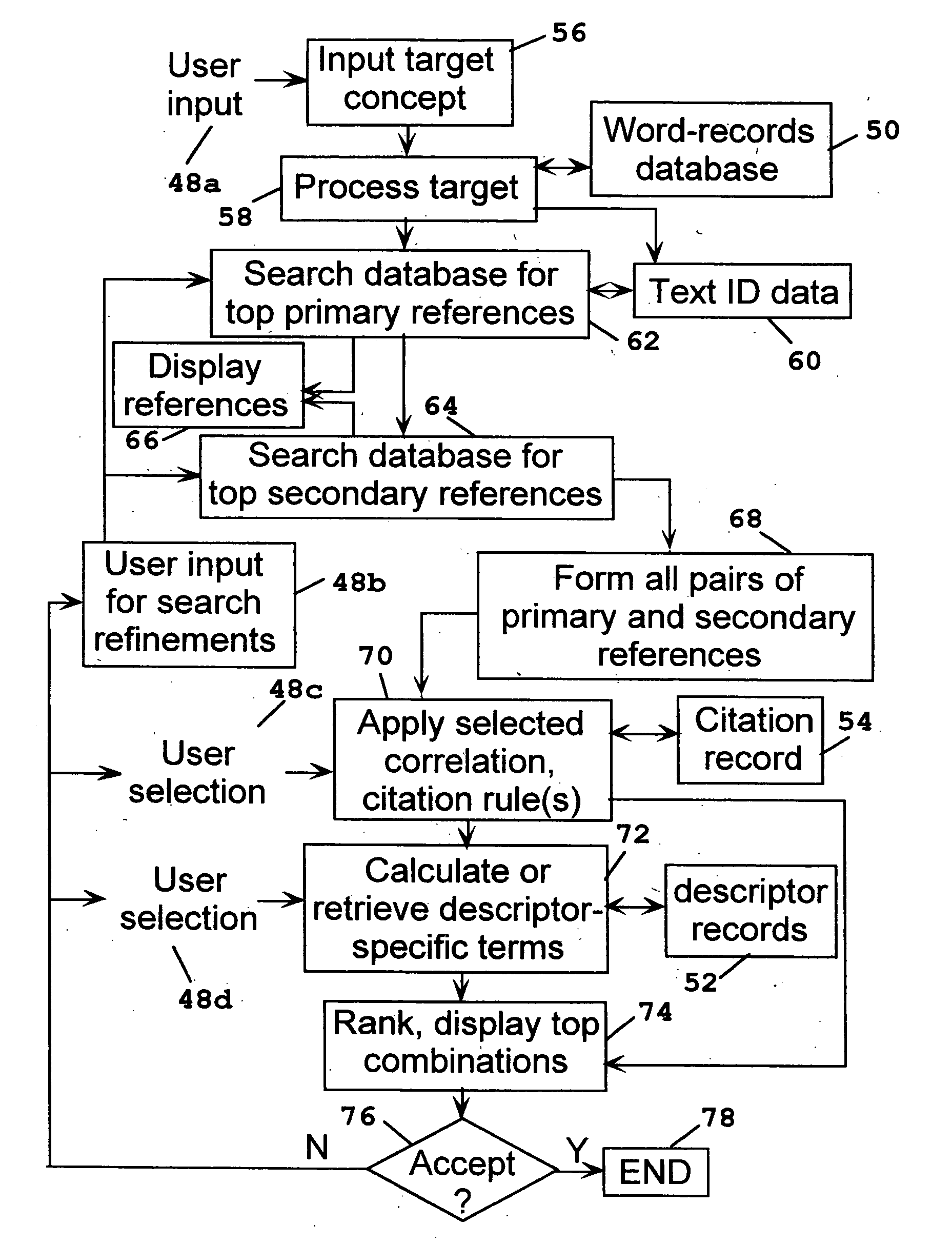 Code, method, and system for manipulating texts